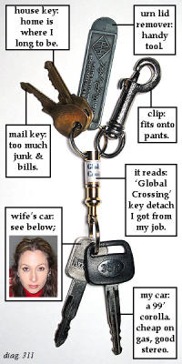 anatomy of keys