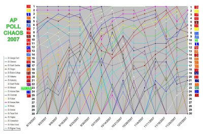 ap-chart2a.jpg