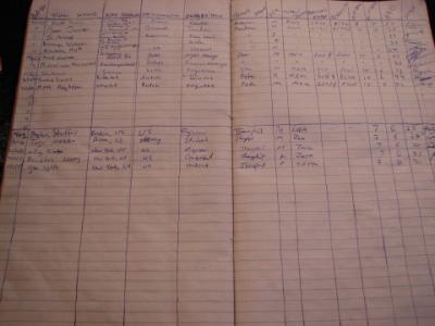 The registration book at each camp site.