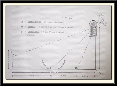 Equinox Sundial Explanation