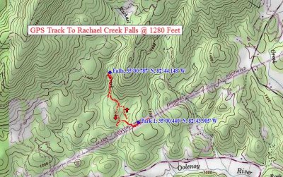 GPS Waypoints