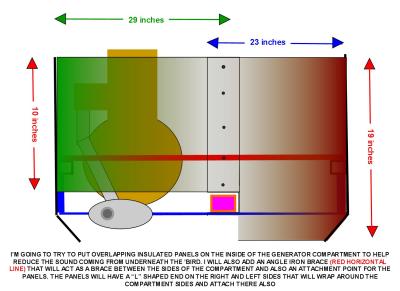 GENERATOR COMPARTMENT BACK PANELS