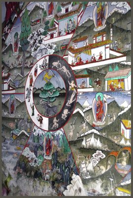 Wheel of Life Painting Bhutan