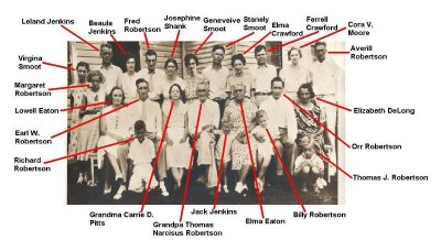 Robertson Family Group 1933
