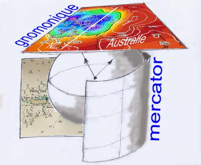 GNOMONIQUE ET MERCATOR