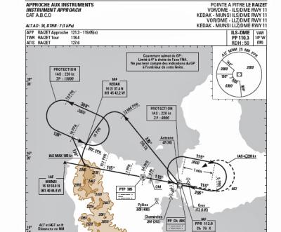 TRANSQUADRA.FICHE DE PERCEE DE POINTE A PITRE