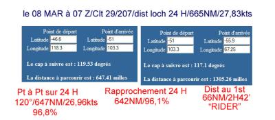 LES CHIFFRES DU 08 MAR A 07 Z