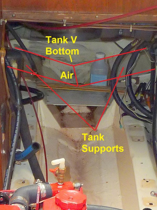 Tank Layout