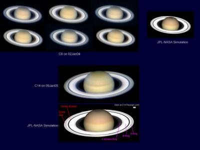 Saturn_C8_C14_Nyquist_Sizes