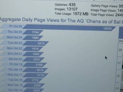Wow!  18,000+ hits in one day!