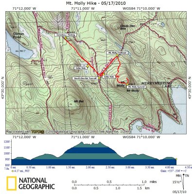 Mt. Molly Hike on Topographical Map