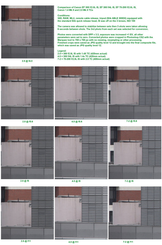 Outdoor comparisons @ 400 & 420mm (far)