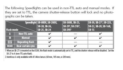 Speedlights.jpg