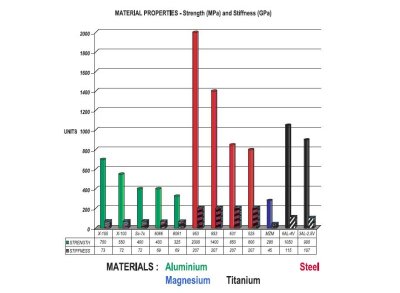 material properties-reynolds