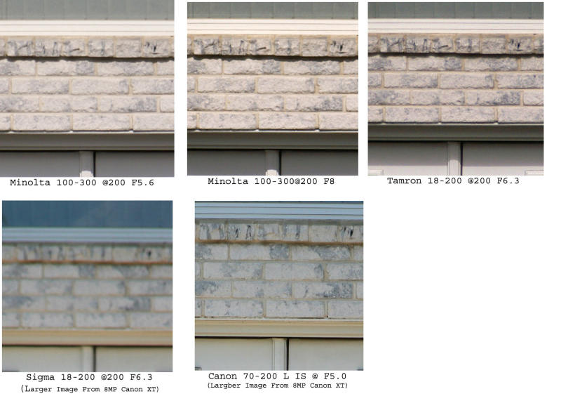 200 mm Resolution Tests