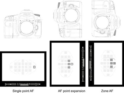 Canon_7D_AF_points_and_zones_.jpg