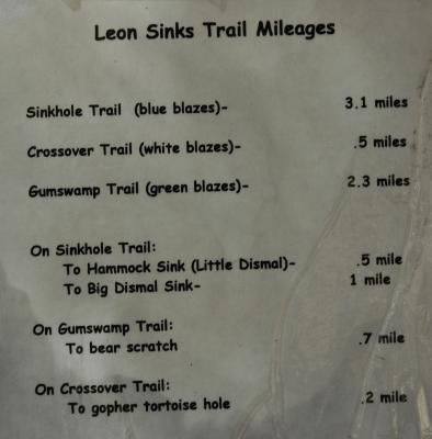 Trail distances