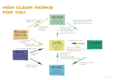 Clear
