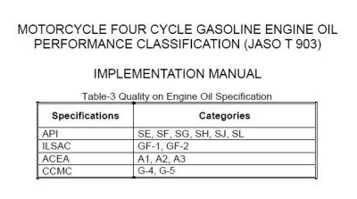 JASO T903