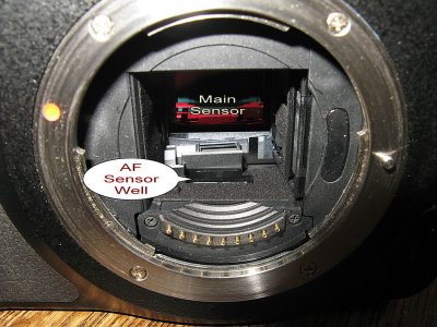 AF Sensor location