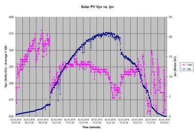 Solar PV Vpv vs Ipv.jpg