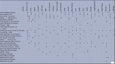 C52 High Speed: Competition