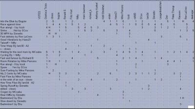 Competition votes