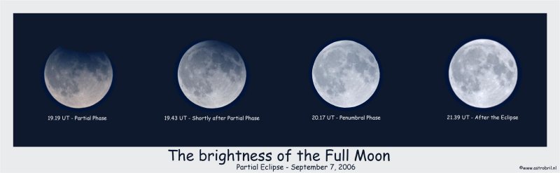The brightness of the Full Moon
