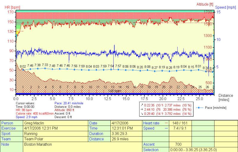 Polar Heart Rate Monitor Size Chart