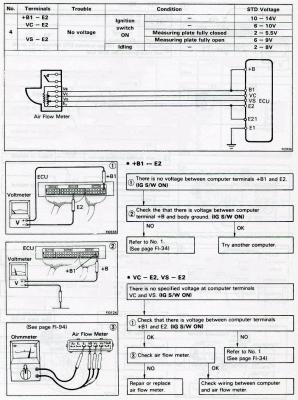 Code 31 part 1