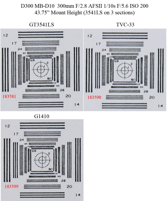 Tripods Comp 300-2.8 43in.JPG