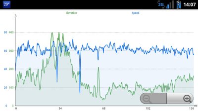 I95 to NJ TP ex 8 speed  elevation.jpg