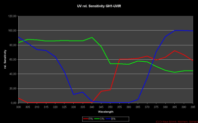 GH1-UVIR_rel sensitivity UV_c.png
