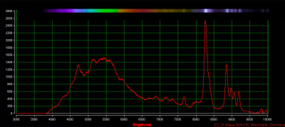 Xenon High Pressure as meas plus spectra_c.jpg