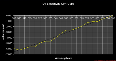 UV Sensitivity GH1-UVIR_1__c.png