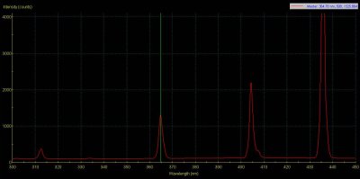 Hg_line_spectra_USB2000.jpg