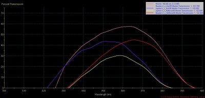 Kuri35_vs_Noflexar35_UV_c.jpg