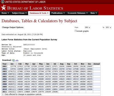LaborStates2001-2011_8-28-2011.JPG