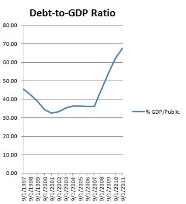 Debt-to-GDP-Ratio.JPG