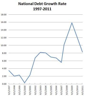 1997-2011NDGrowthChart.JPG