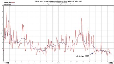 SolarMagIndexY1991-Y2008Sep.JPG