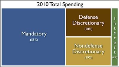 CBO-SixPercentProblem.JPG