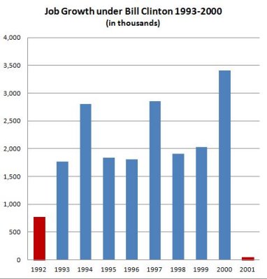 JobGrowthBillClinton.JPG