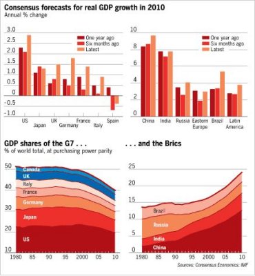 G7_BRICs_Growth.JPG