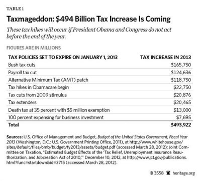 Taxmageddon 2013
