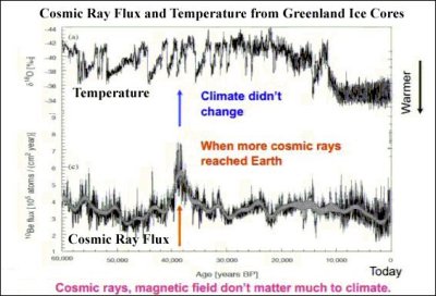 60K_Year_CO2_History.JPG