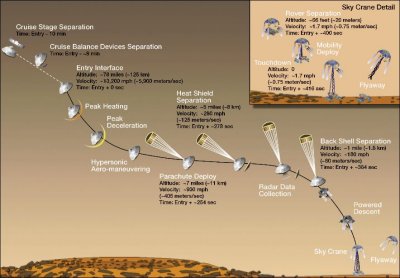 Mars Space Laboratory Mission - 8/6/2012