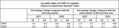 EuroStatTable_GDP_2011_2012.JPG