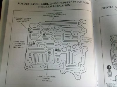 checkball_locations