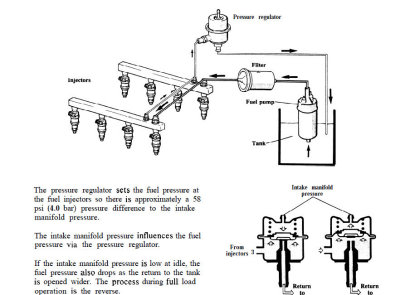 V8 fuel pressure regulation.jpg